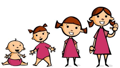 Dàn ý tôi thấy mình đã khôn lớn Lớp 8