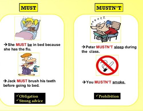 Cách dùng Must và Mustn’t đơn giản trong Tiếng Anh