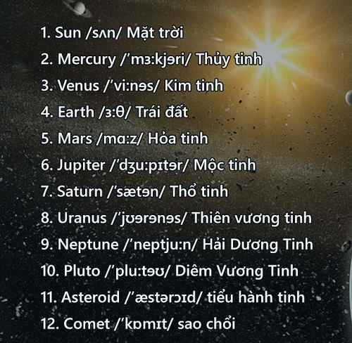 Từ vựng về hệ mặt trời, tên các hành tinh bằng Tiếng Anh