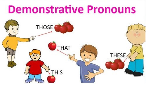 Đại từ chỉ định trong Tiếng Anh