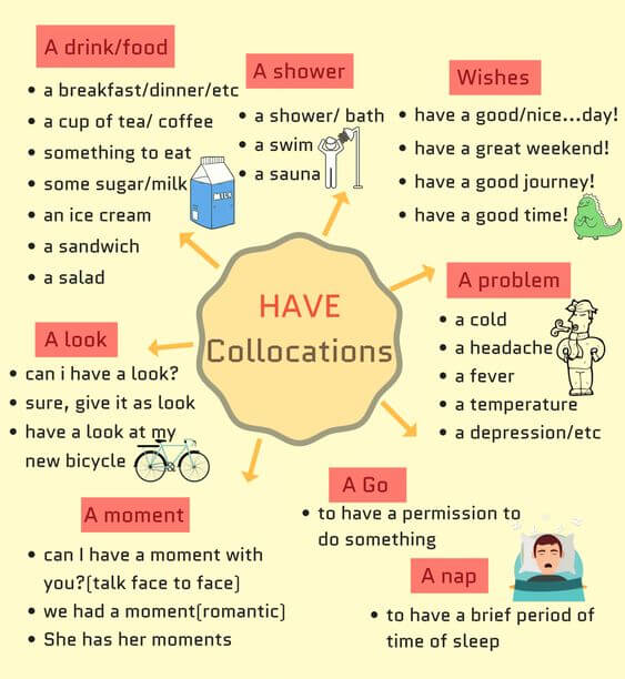 Các cụm Collocations thông dụng