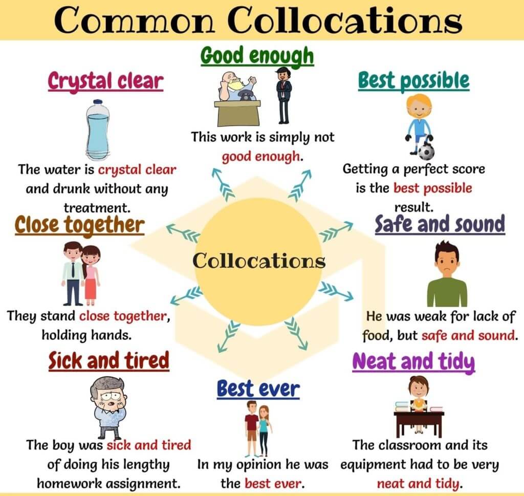 Collocation là gì? Cùng học A – Z về Collocation thông dụng trong Ielts