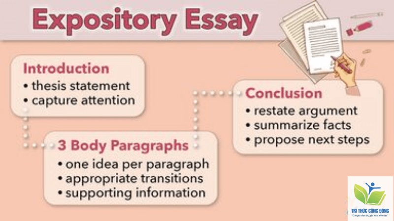 Dàn bài Expository essay